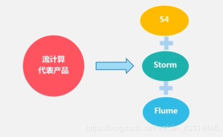 大數據技術基礎與應用