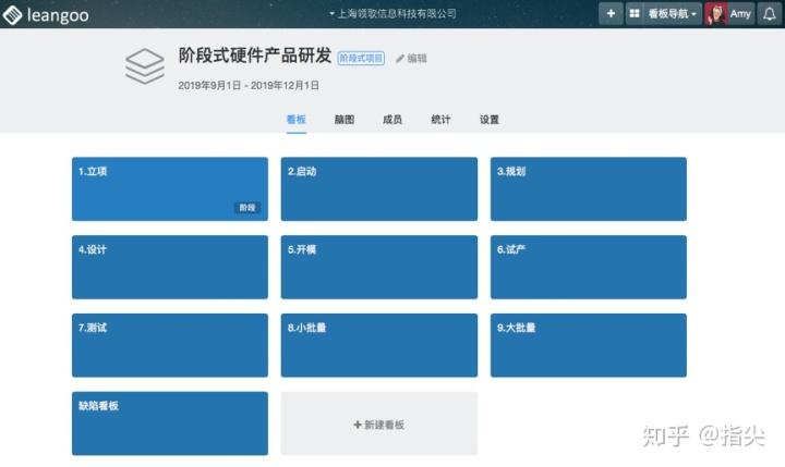 leangoo項目管理軟件
